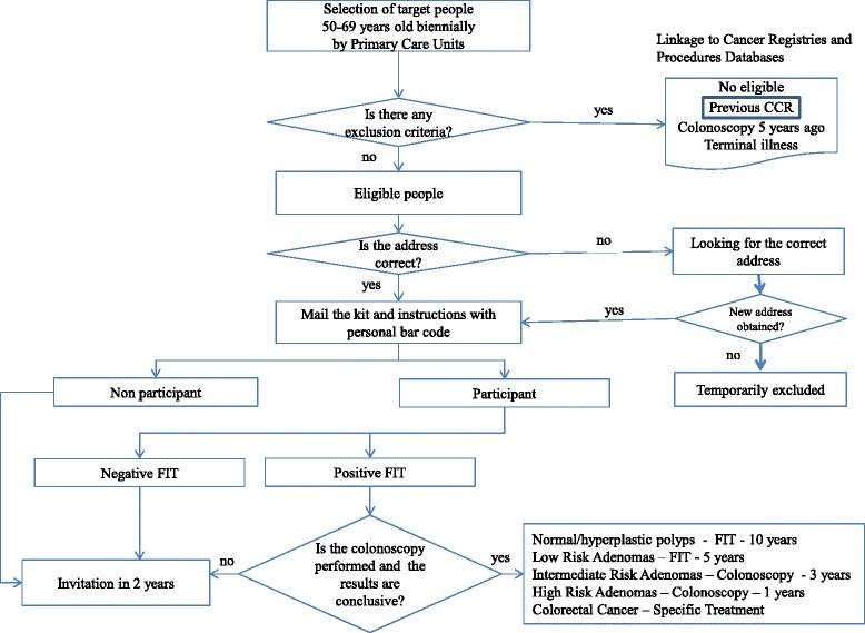 https://cdn.ncbi.nlm.nih.gov/pmc/blobs/e74a/5540568/5a6624e4974d/12889_2017_4639_Fig1_HTML.jpg