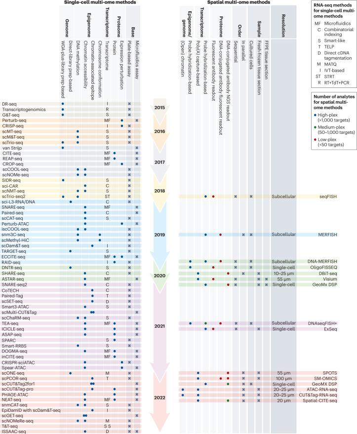 https://cdn.ncbi.nlm.nih.gov/pmc/blobs/e74a/9979144/4e2a88a4ff8d/41576_2023_580_Fig1_HTML.jpg