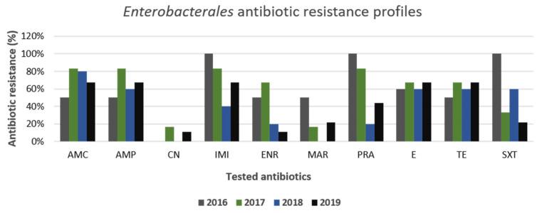 https://cdn.ncbi.nlm.nih.gov/pmc/blobs/e74b/8227065/5d5d7765dce7/animals-11-01603-g010.jpg