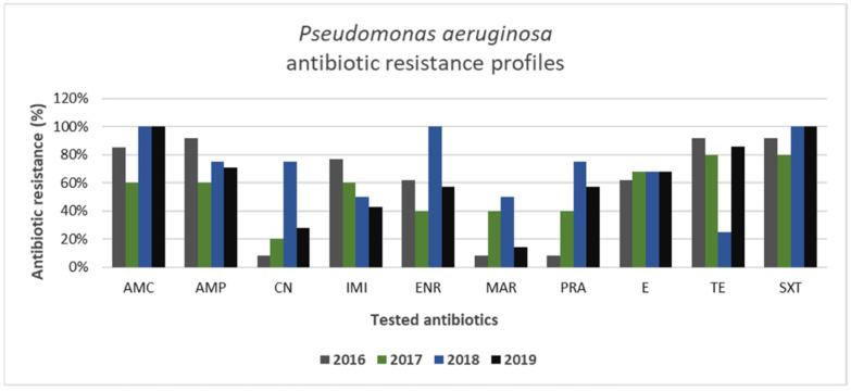 https://cdn.ncbi.nlm.nih.gov/pmc/blobs/e74b/8227065/6ad6e69c0dde/animals-11-01603-g008.jpg
