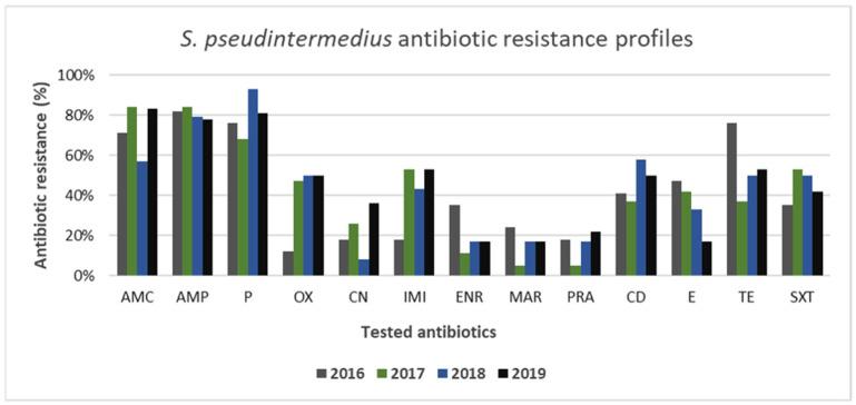 https://cdn.ncbi.nlm.nih.gov/pmc/blobs/e74b/8227065/8d1b61e0b4f4/animals-11-01603-g006.jpg
