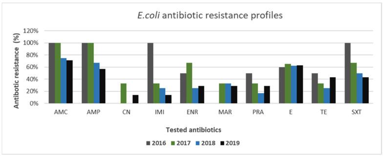 https://cdn.ncbi.nlm.nih.gov/pmc/blobs/e74b/8227065/cd389431cdb8/animals-11-01603-g009.jpg