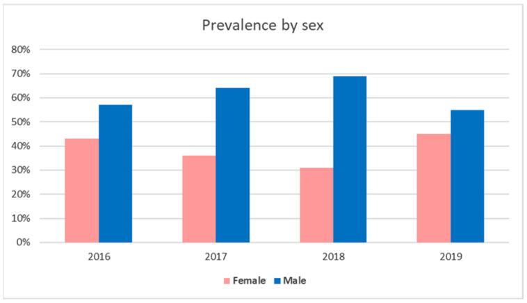 https://cdn.ncbi.nlm.nih.gov/pmc/blobs/e74b/8227065/e0143e957933/animals-11-01603-g002.jpg