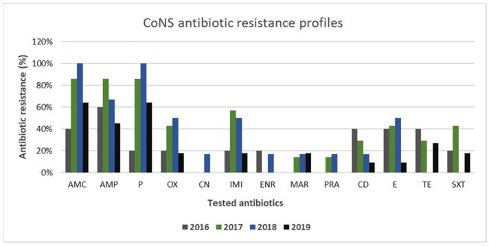 https://cdn.ncbi.nlm.nih.gov/pmc/blobs/e74b/8227065/e14097cdf0f0/animals-11-01603-g007.jpg