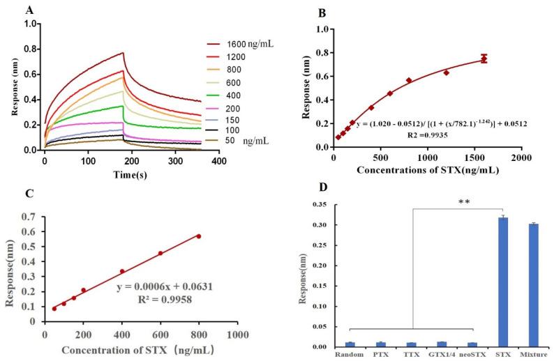 https://cdn.ncbi.nlm.nih.gov/pmc/blobs/e74b/8955768/870402983313/toxins-14-00228-g008.jpg