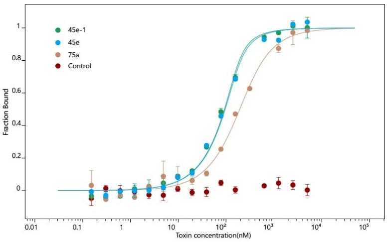 https://cdn.ncbi.nlm.nih.gov/pmc/blobs/e74b/8955768/9533a8dd0cd3/toxins-14-00228-g007.jpg