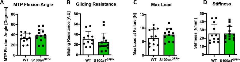 https://cdn.ncbi.nlm.nih.gov/pmc/blobs/e750/6546390/c43ca1a9022b/elife-45342-fig2-figsupp1.jpg