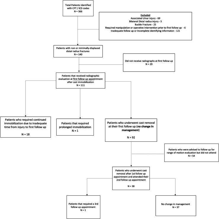 https://cdn.ncbi.nlm.nih.gov/pmc/blobs/e751/12088205/84436a5ecbb2/gr1.jpg