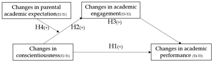 https://cdn.ncbi.nlm.nih.gov/pmc/blobs/e752/12190063/a43f0ddd0b73/behavsci-15-00776-g001.jpg