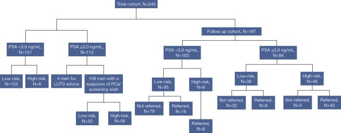 https://cdn.ncbi.nlm.nih.gov/pmc/blobs/e752/5861274/082750e27fc8/tau-07-01-27-f1.jpg