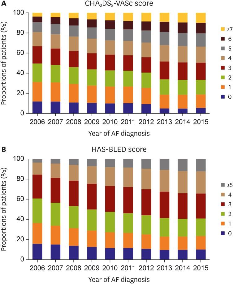 https://cdn.ncbi.nlm.nih.gov/pmc/blobs/e752/6221873/6c1317503a63/kcj-48-1033-g004.jpg