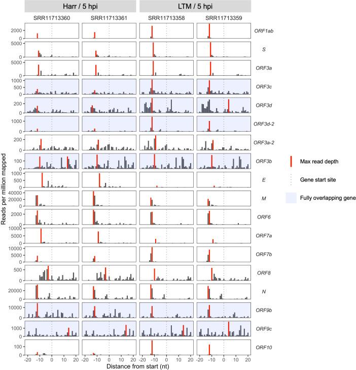 https://cdn.ncbi.nlm.nih.gov/pmc/blobs/e752/7655111/1b9ba6cd0f44/elife-59633-fig2-figsupp1.jpg