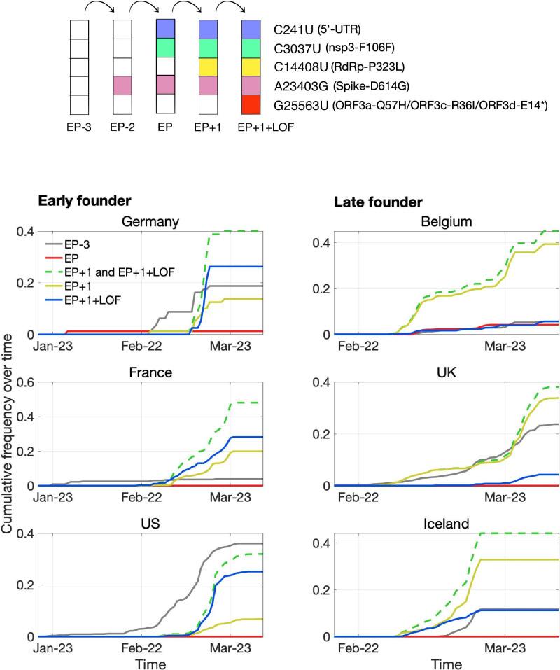 https://cdn.ncbi.nlm.nih.gov/pmc/blobs/e752/7655111/2cbbc13b2bba/elife-59633-fig7.jpg