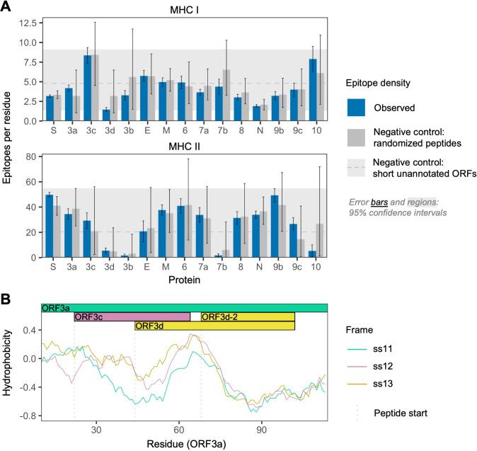 https://cdn.ncbi.nlm.nih.gov/pmc/blobs/e752/7655111/43ac97769ee0/elife-59633-fig3.jpg
