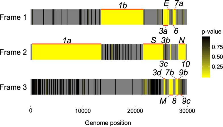 https://cdn.ncbi.nlm.nih.gov/pmc/blobs/e752/7655111/4d416bd88904/elife-59633-fig1-figsupp1.jpg