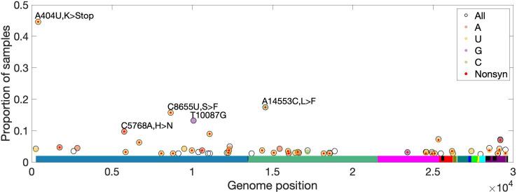 https://cdn.ncbi.nlm.nih.gov/pmc/blobs/e752/7655111/4ec9e8718311/elife-59633-fig8.jpg