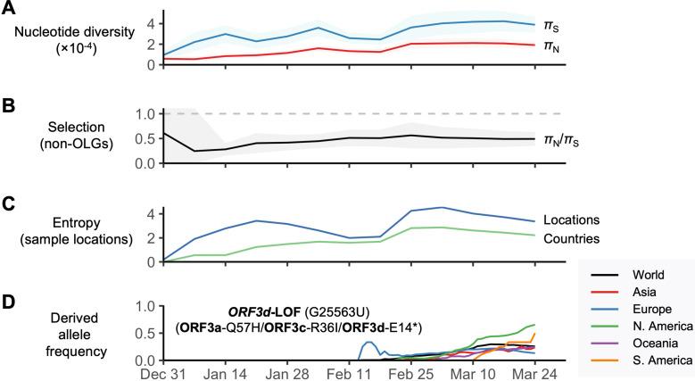 https://cdn.ncbi.nlm.nih.gov/pmc/blobs/e752/7655111/59f089e87e9b/elife-59633-fig5-figsupp1.jpg