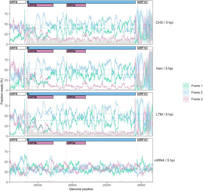 https://cdn.ncbi.nlm.nih.gov/pmc/blobs/e752/7655111/5a2569bc98c3/elife-59633-fig2-figsupp7.jpg