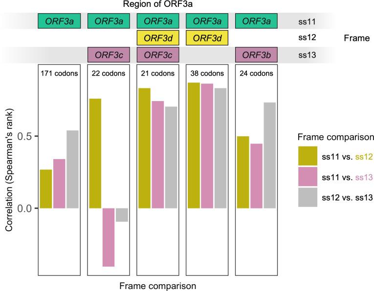 https://cdn.ncbi.nlm.nih.gov/pmc/blobs/e752/7655111/5b11ef192e54/elife-59633-fig3-figsupp3.jpg