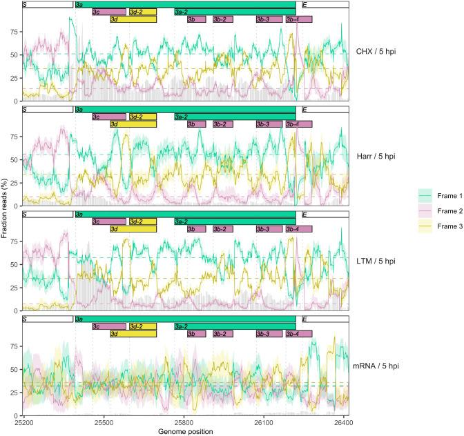 https://cdn.ncbi.nlm.nih.gov/pmc/blobs/e752/7655111/a78fe12e02aa/elife-59633-fig2-figsupp8.jpg