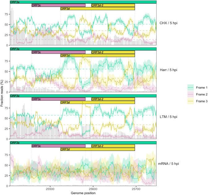https://cdn.ncbi.nlm.nih.gov/pmc/blobs/e752/7655111/b5daddda8b8d/elife-59633-fig2-figsupp6.jpg