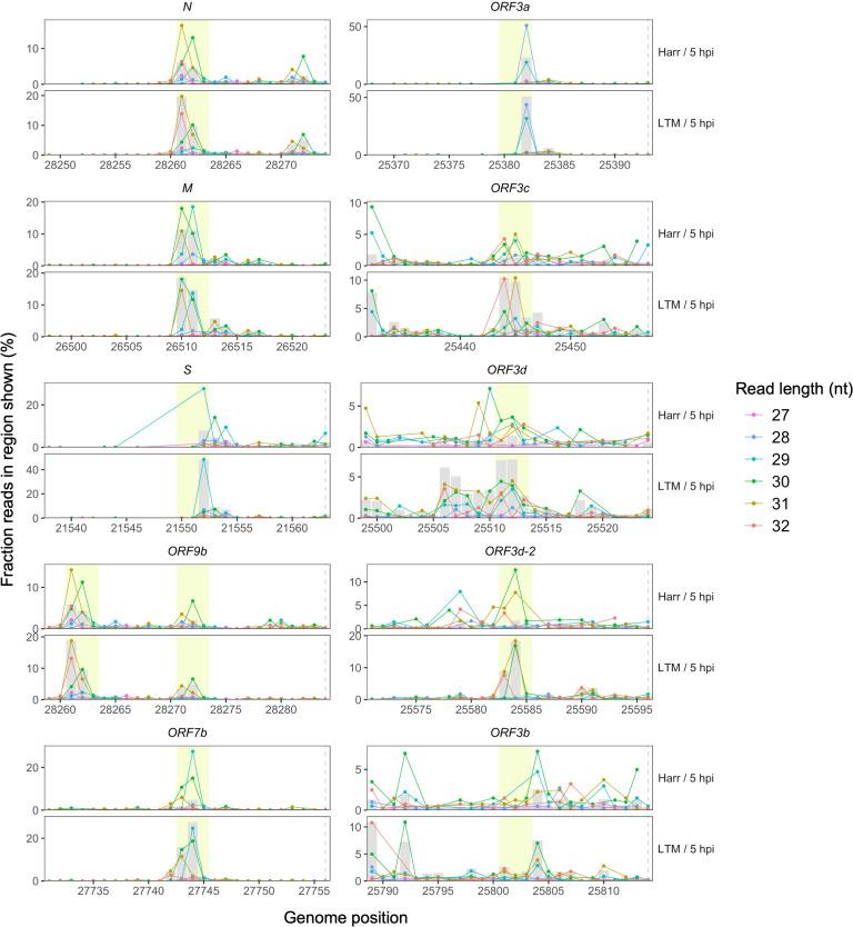 https://cdn.ncbi.nlm.nih.gov/pmc/blobs/e752/7655111/bd86ec1859fd/elife-59633-fig2-figsupp4.jpg