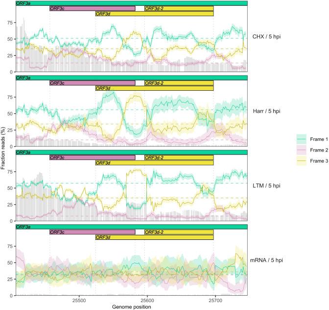 https://cdn.ncbi.nlm.nih.gov/pmc/blobs/e752/7655111/c6b9c263143b/elife-59633-fig2-figsupp5.jpg