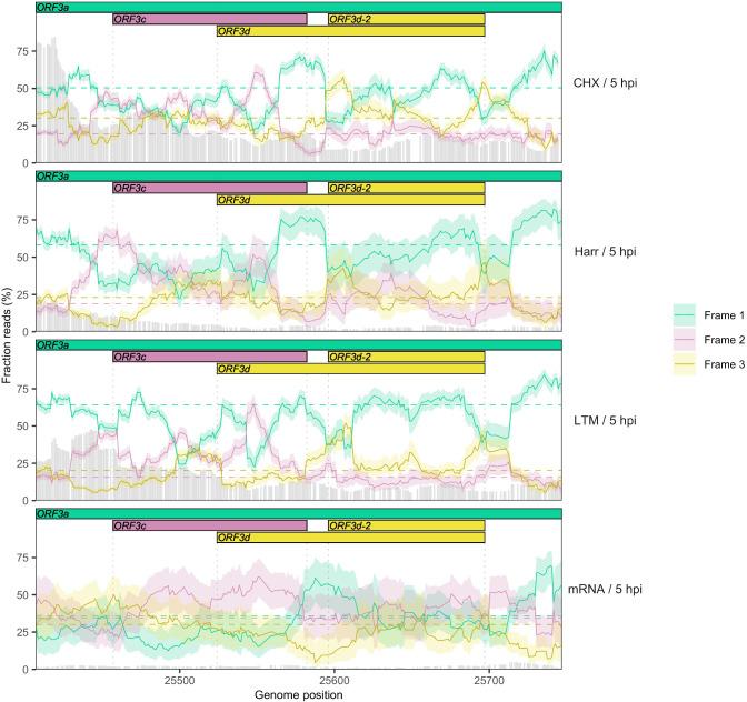 https://cdn.ncbi.nlm.nih.gov/pmc/blobs/e752/7655111/c86544225364/elife-59633-fig2-figsupp9.jpg