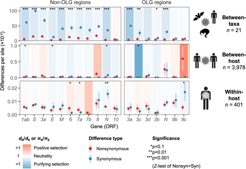 https://cdn.ncbi.nlm.nih.gov/pmc/blobs/e752/7655111/d1fb37733a6a/elife-59633-fig5.jpg