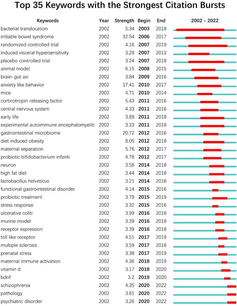 https://cdn.ncbi.nlm.nih.gov/pmc/blobs/e752/9714683/d6c723e0c731/fnins-16-1048565-g008.jpg