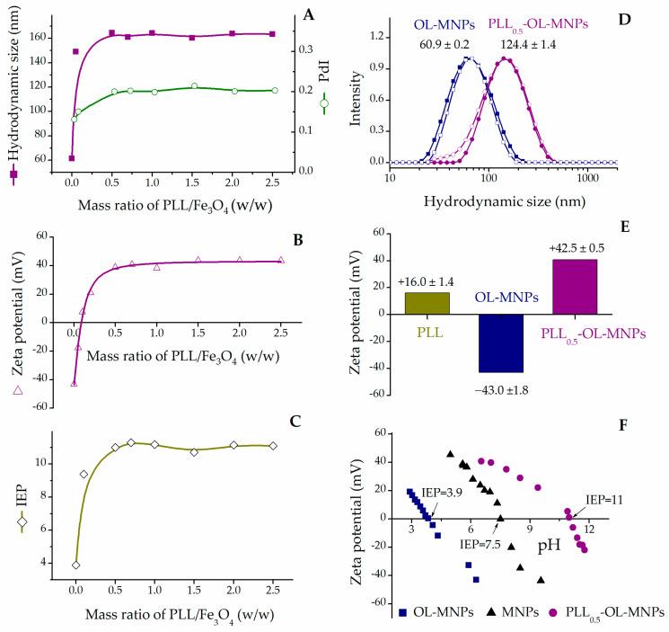 https://cdn.ncbi.nlm.nih.gov/pmc/blobs/e753/10305316/afe5a5301797/nanomaterials-13-01831-g001.jpg