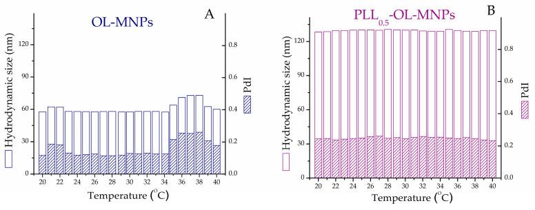 https://cdn.ncbi.nlm.nih.gov/pmc/blobs/e753/10305316/bd8632799401/nanomaterials-13-01831-g007.jpg