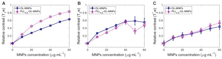 https://cdn.ncbi.nlm.nih.gov/pmc/blobs/e753/10305316/e5b654d33216/nanomaterials-13-01831-g010.jpg