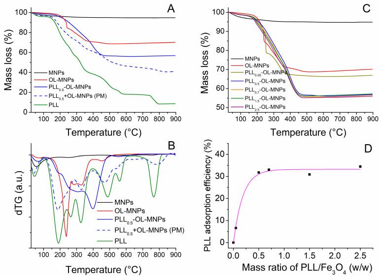 https://cdn.ncbi.nlm.nih.gov/pmc/blobs/e753/10305316/efe338668d2c/nanomaterials-13-01831-g002.jpg
