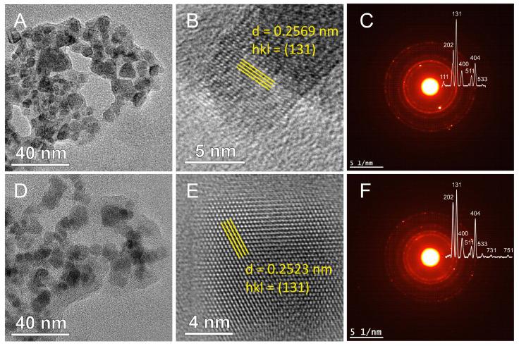 https://cdn.ncbi.nlm.nih.gov/pmc/blobs/e753/10305316/fe41e203a051/nanomaterials-13-01831-g004.jpg