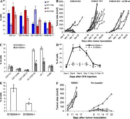 https://cdn.ncbi.nlm.nih.gov/pmc/blobs/e753/2556797/07d29632d4c6/jem2052235f02.jpg