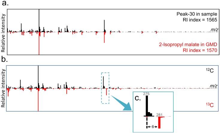 https://cdn.ncbi.nlm.nih.gov/pmc/blobs/e754/4192689/5c0438983b16/metabolites-04-00722-g004.jpg