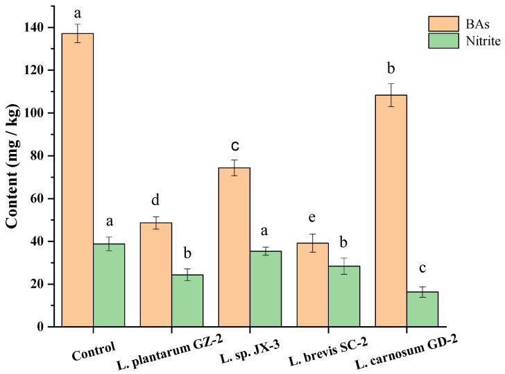 https://cdn.ncbi.nlm.nih.gov/pmc/blobs/e754/8541185/36b6f7de1547/molecules-26-06173-g005.jpg