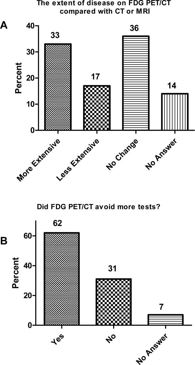 https://cdn.ncbi.nlm.nih.gov/pmc/blobs/e755/5217041/84f9f81af36b/oncotarget-07-48600-g001.jpg