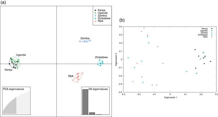 https://cdn.ncbi.nlm.nih.gov/pmc/blobs/e758/10627275/8486da47cc6a/jkad214f3.jpg