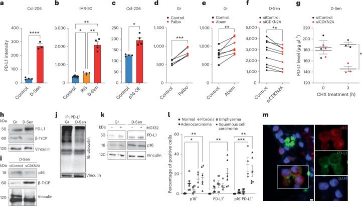 https://cdn.ncbi.nlm.nih.gov/pmc/blobs/e758/11321988/027c393bb9e6/41556_2024_1465_Fig3_HTML.jpg