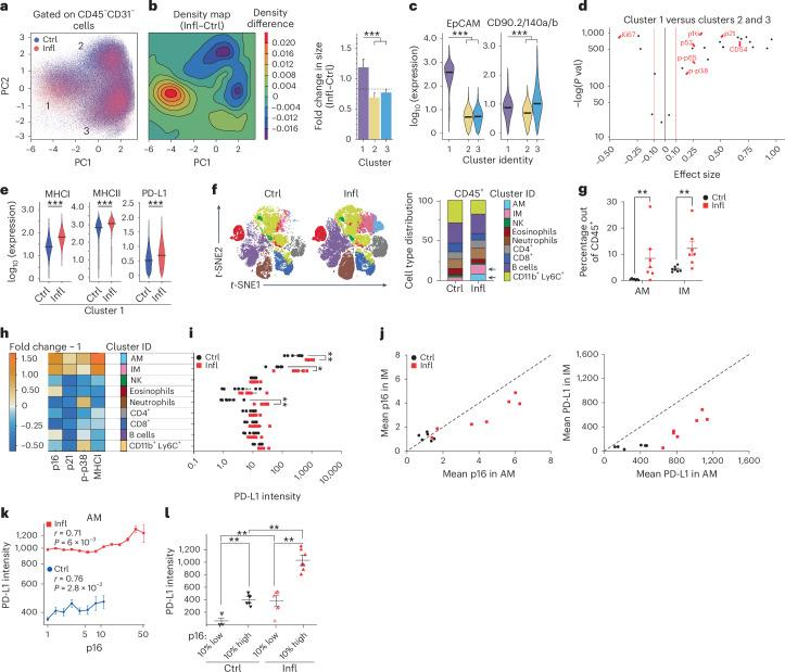 https://cdn.ncbi.nlm.nih.gov/pmc/blobs/e758/11321988/2c95e2767e0a/41556_2024_1465_Fig2_HTML.jpg