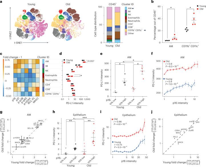 https://cdn.ncbi.nlm.nih.gov/pmc/blobs/e758/11321988/c9684c8aacd3/41556_2024_1465_Fig1_HTML.jpg