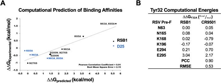 https://cdn.ncbi.nlm.nih.gov/pmc/blobs/e758/7660905/a333d73ab68c/ppat.1008943.g007.jpg