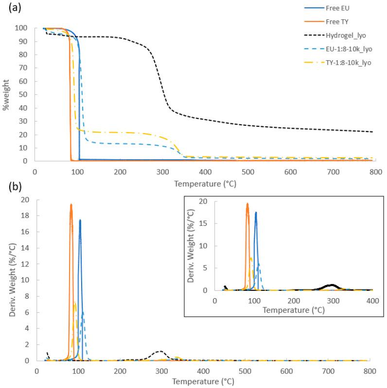 https://cdn.ncbi.nlm.nih.gov/pmc/blobs/e75a/11125086/4136ee9863ea/polymers-16-01422-g003.jpg