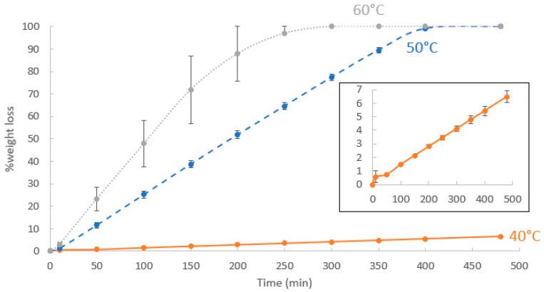https://cdn.ncbi.nlm.nih.gov/pmc/blobs/e75a/11125086/e712c6e79b24/polymers-16-01422-g004.jpg