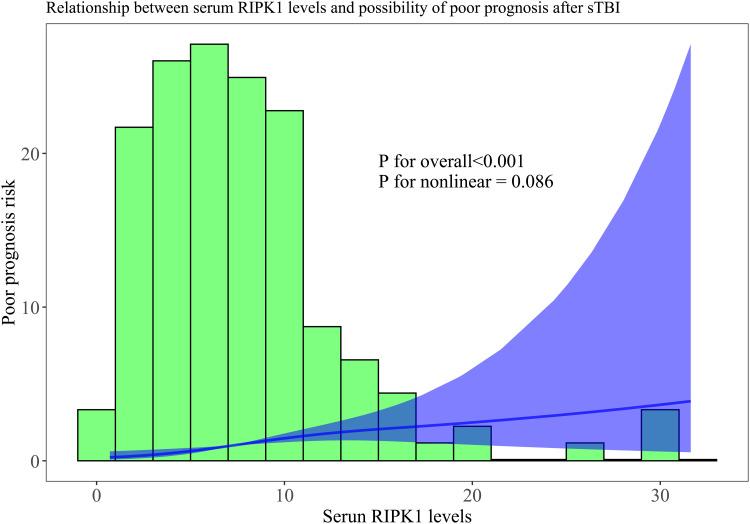 https://cdn.ncbi.nlm.nih.gov/pmc/blobs/e75a/11932039/7c7158d9d888/TCRM-21-385-g0010.jpg