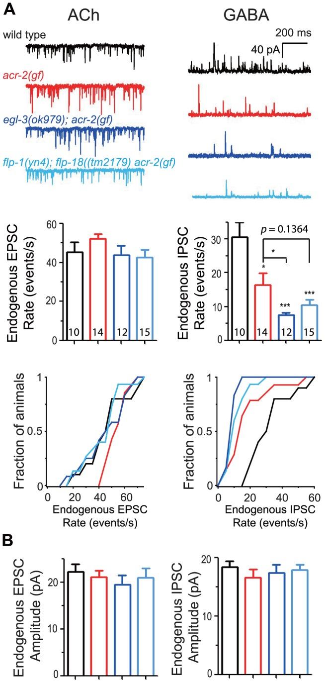 https://cdn.ncbi.nlm.nih.gov/pmc/blobs/e75a/3642046/a9b3a0aa1b98/pgen.1003472.g004.jpg