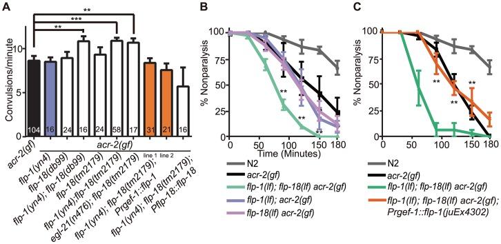 https://cdn.ncbi.nlm.nih.gov/pmc/blobs/e75a/3642046/e340894c6e6c/pgen.1003472.g003.jpg
