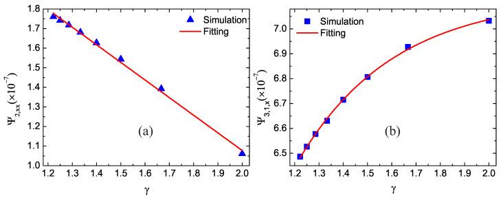 https://cdn.ncbi.nlm.nih.gov/pmc/blobs/e75a/7763068/851492d7b48f/entropy-22-01397-g008.jpg